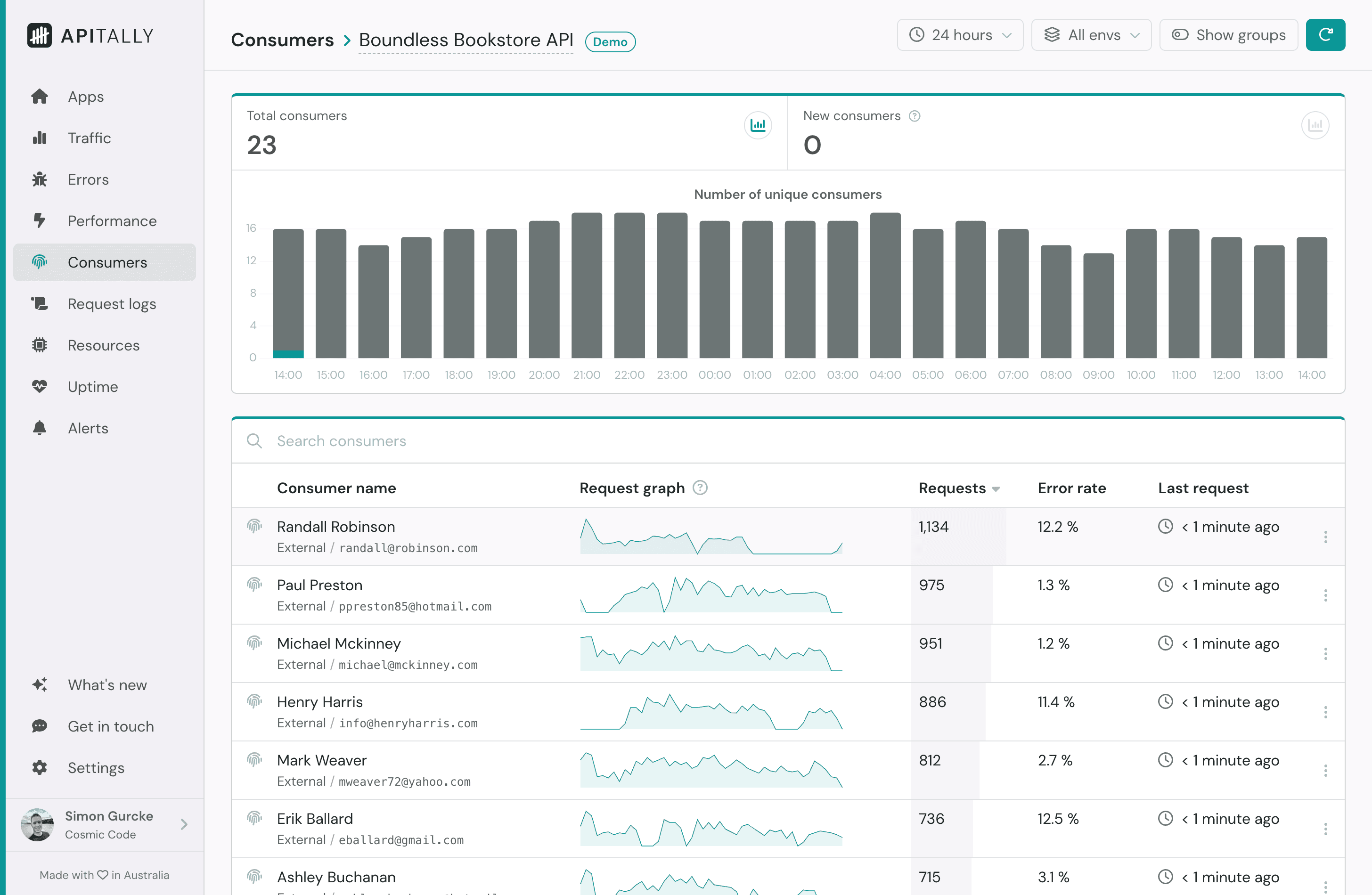 Consumers dashboard in Apitally