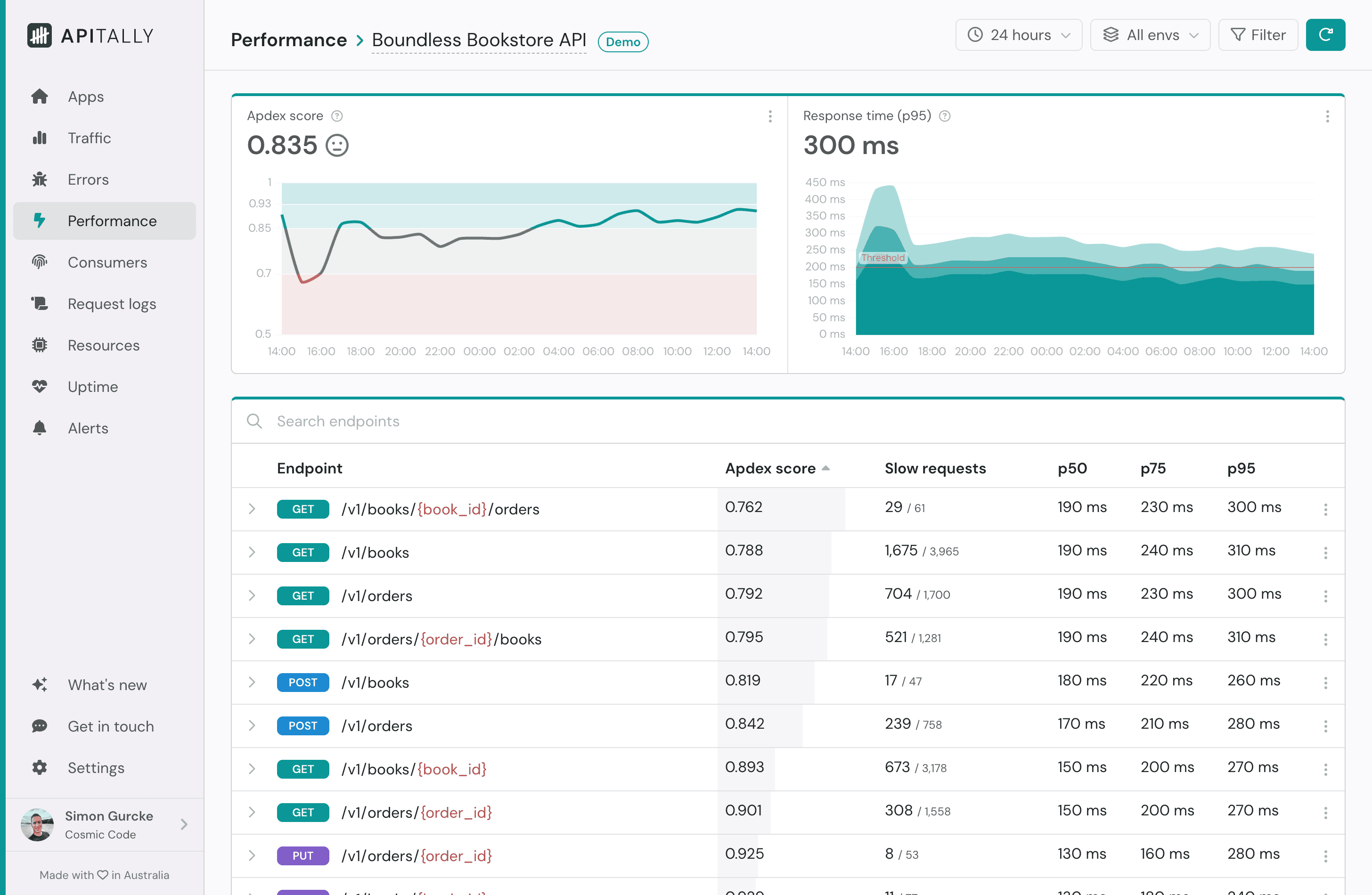 Performance dashboard in Apitally