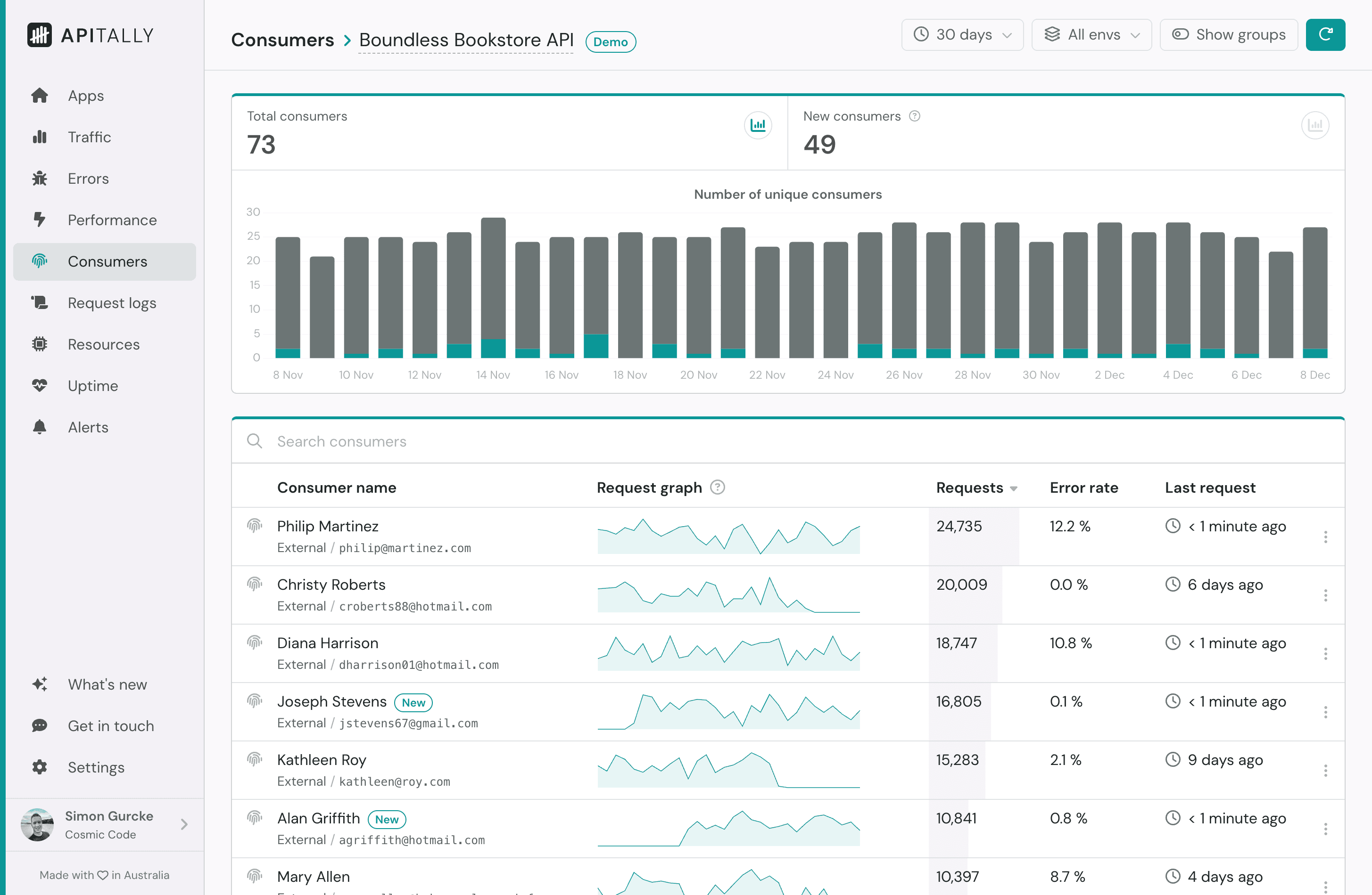 Screenshot of consumers dashboard in Apitally