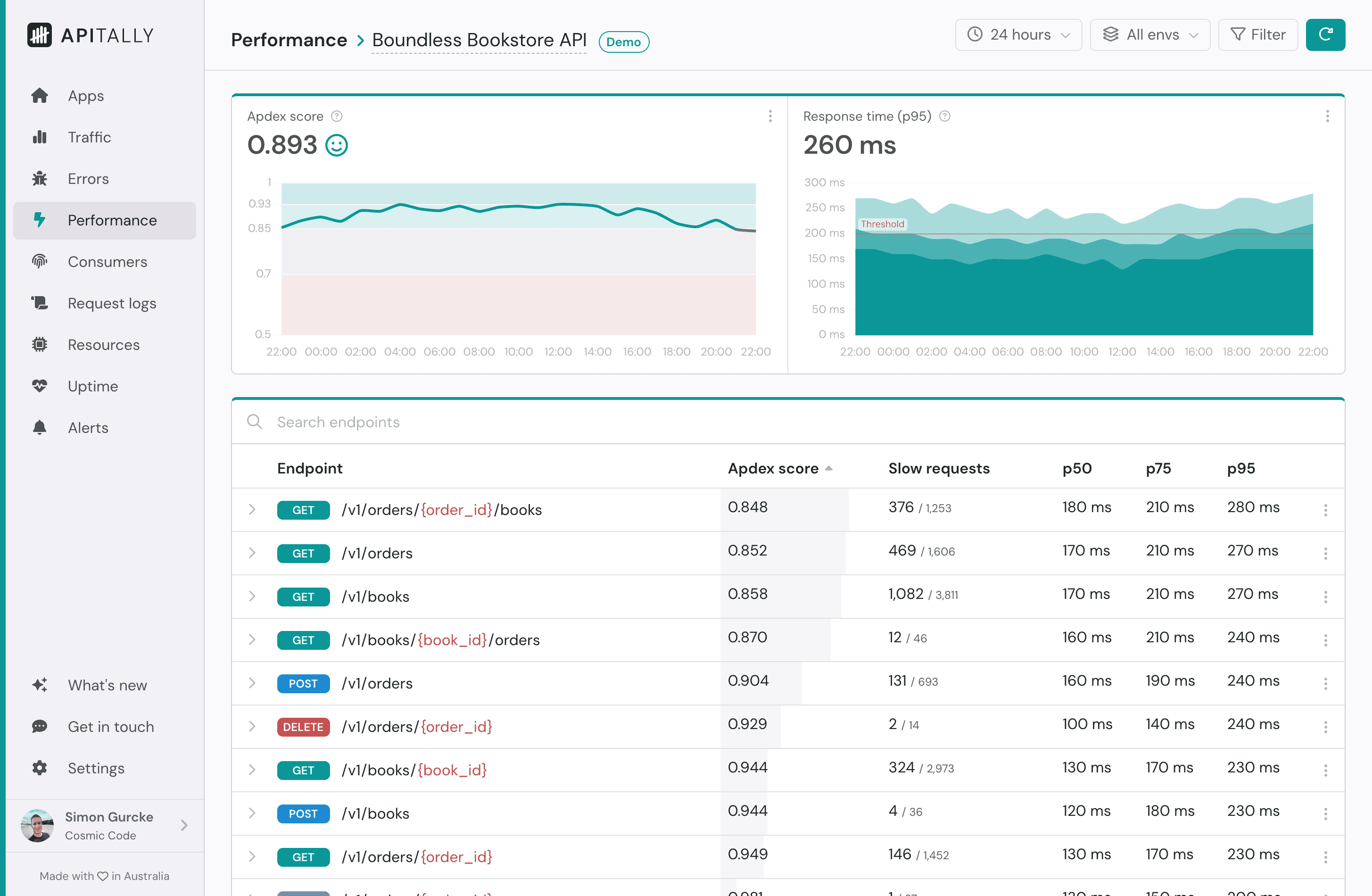Screenshot of performance dashboard in Apitally