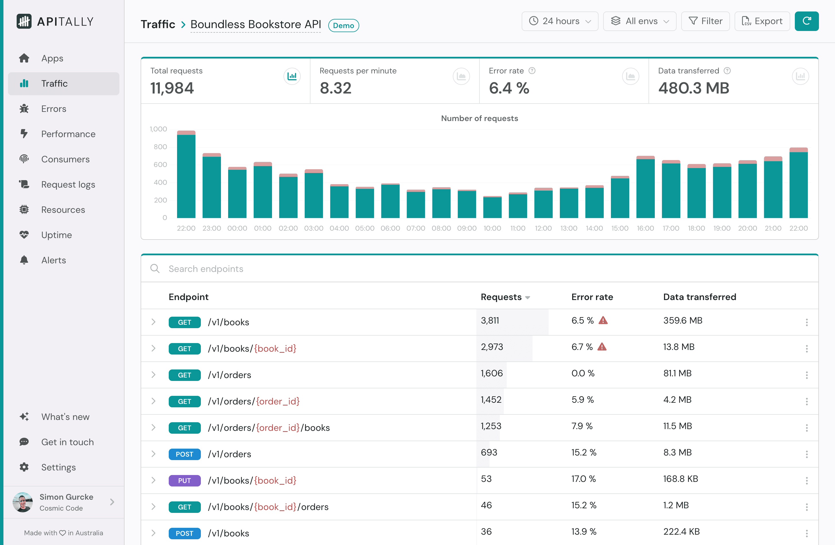 Screenshot of traffic dashboard in Apitally